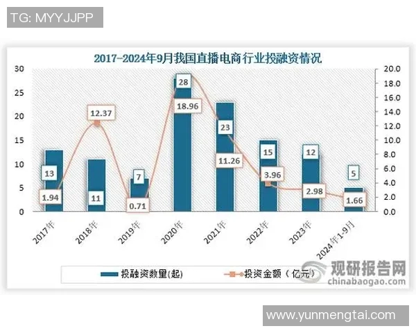 中国足球明星片酬的现状与未来发展趋势分析及影响因素探讨
